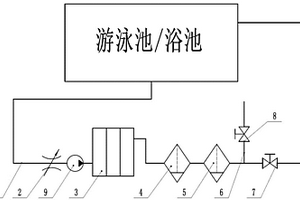 電化水處理設備及使用該設備的浴池泳池用凈化系統