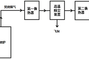一種嵌入高溫除塵裝置的煙氣余熱回收系統