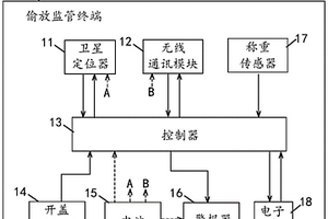 應用于危險廢物貯存容器的偷放監管終端及系統
