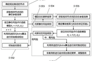 一種基于風險最小化的危險廢物運輸路徑實時規劃的方法