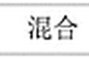 一種燒結機協同處置危廢hw08的新工藝方法
