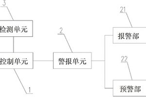 一種帶有二級燃氣防護功能的熱水器