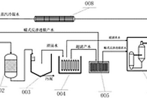 危廢焚燒煙氣洗滌廢水在線除鹽及回用系統及方法
