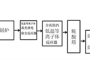 等離子體垃圾發電廠凈化處理系統