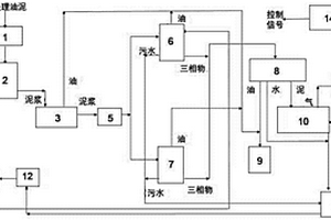 一種處理含油污泥的裝置系統