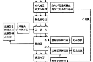 節能安全電機控制器