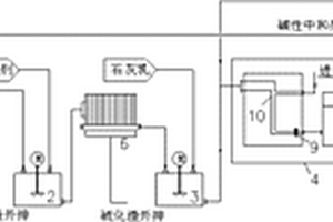 污水處理系統