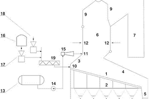 層燃爐共處置危險廢物焚燒系統及其方法