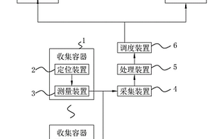 一種物聯網下危廢源頭貯存監控預警系統