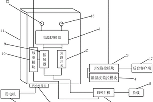一種UPS遠程智能控制系統