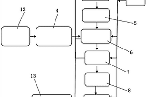 鋁電解危險廢棄物的綜合利用系統