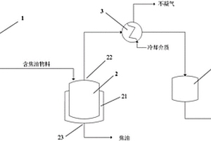 一種脫除物料中的焦油并回收利用物料的系統