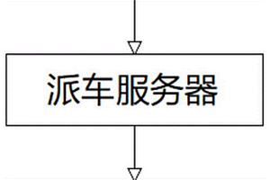 一種危險廢物接收自動派車系統及方法