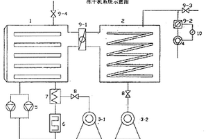 一種冷凍干燥機