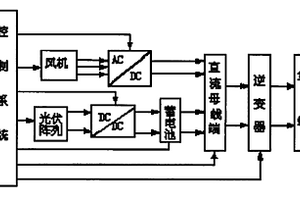 風光互補獨立電源系統