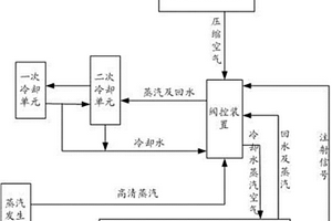 一種注塑成型系統