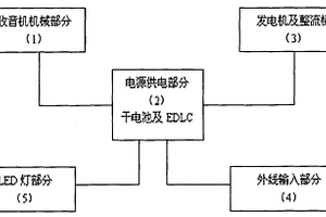 手搖發電收音機