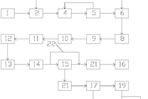 雜鹽資源化利用的系統
