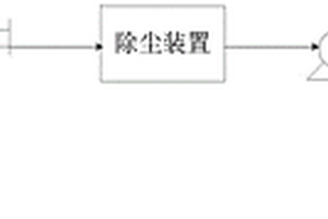 一種混料除塵系統