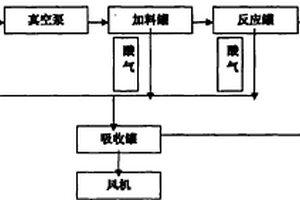 與水劇烈反應的危險廢物廢棄酸的處理工藝