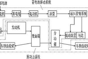 鐵路接觸網作業車雙動力傳動系統