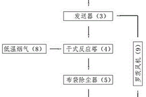 一種活性炭、消石灰閉環送料系統