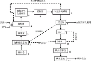 超臨界水氣化法聯合生物法處理高濃度難降解有機危險廢棄物的零排放處理系統及方法