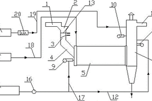 一種適用于固、液形態危險廢物的焚燒處理系統