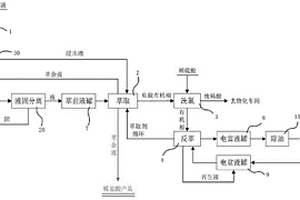 一種含銅蝕刻液再生電解銅的系統