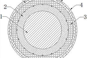 高固含量絕緣鋁漆包線