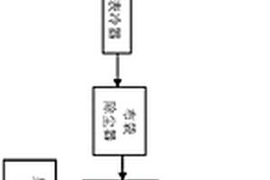 一種工業爐窯煙氣處理系統