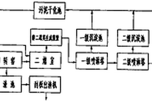 危險廢物垃圾回轉窯焚燒設備系統
