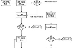 應用于危險廢物焚燒回轉窯的數據驅動建模爐溫控制方法