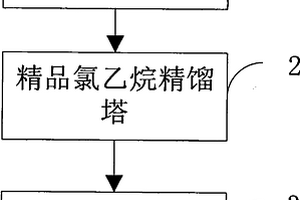 一種制備氯乙烷的工藝系統