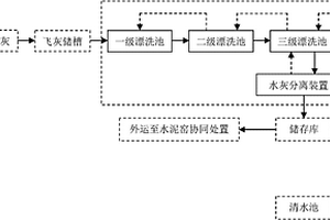 一種焚燒飛灰預處理系統
