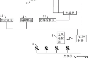 水泥窯協同處置中螺旋泵天車自動化系統