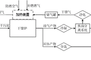 污泥處理系統