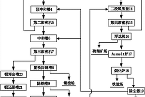 一種含銦、銀、砷的硫化鋅共伴生精礦煉鋅系統