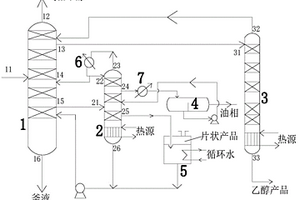 一種甲醇精餾工藝中乙醇雜醇的回收系統
