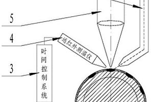 工件內外表面熔接金屬板的設備