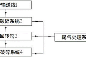 一種已注液的鋰電池正極片破碎回收系統