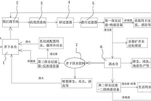 煤礦微咸礦井水的處理系統