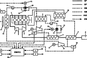 一種車用柴油機余熱發電控制系統