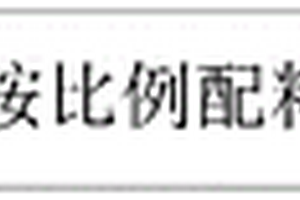 一種高爐協同處置鐵質危廢壓塊的新工藝方法