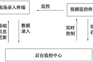 一種危廢信息跟蹤系統
