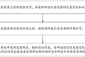 一種基于云端的危險固廢全流程的監控管理的方法及系統