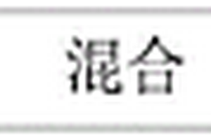 一種燒結機協同處置危廢hw11的新工藝方法
