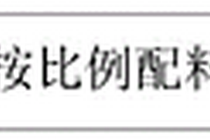 一種高爐協同處置危廢hw18的新工藝方法