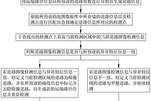 一種危廢運輸監控方法、系統、存儲介質及智能終端