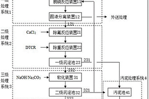 危廢焚燒煙氣脫酸廢水預處理系統